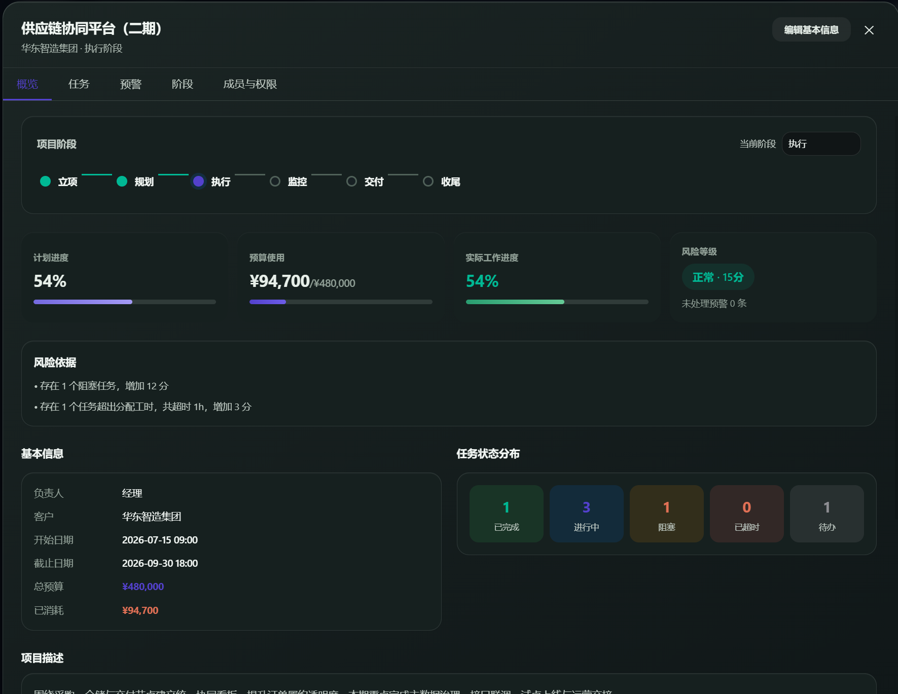 项目全过程可视化